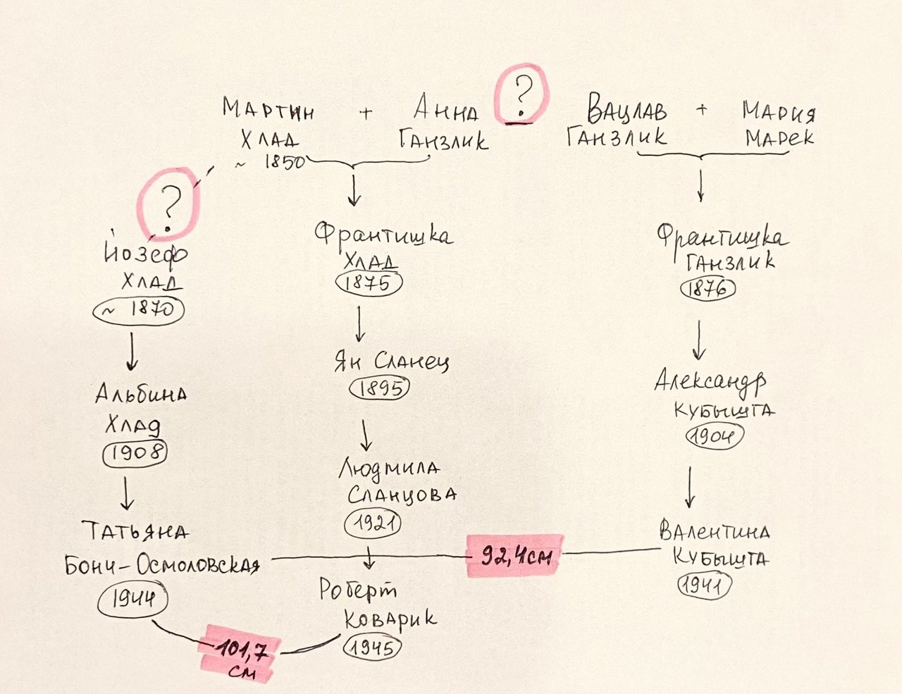 Хлад Ганзлик