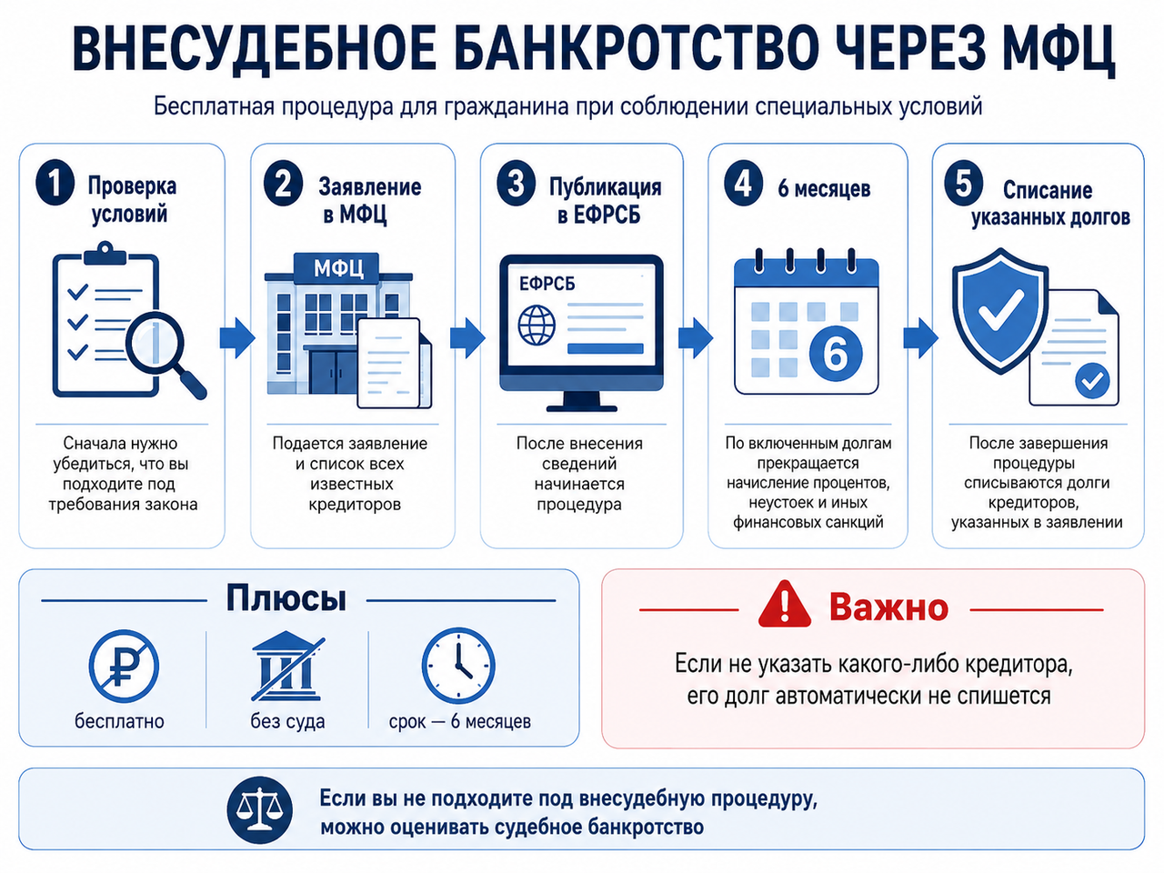 Как избавиться от микрозаймов: законно, если нечем платить и банкротство