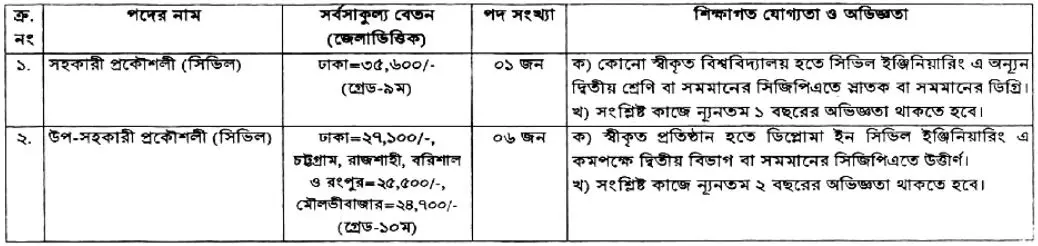 ছবি