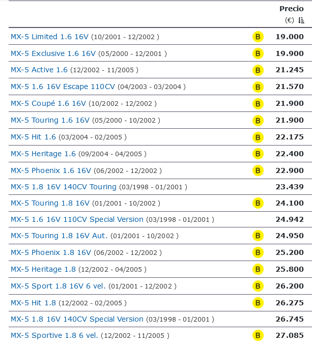 Screenshot-2023-03-03-at-18-33-13-Mazda-MX-5-2001-Precio-ficha-t-cnica-y-equipamiento-km77-com.png