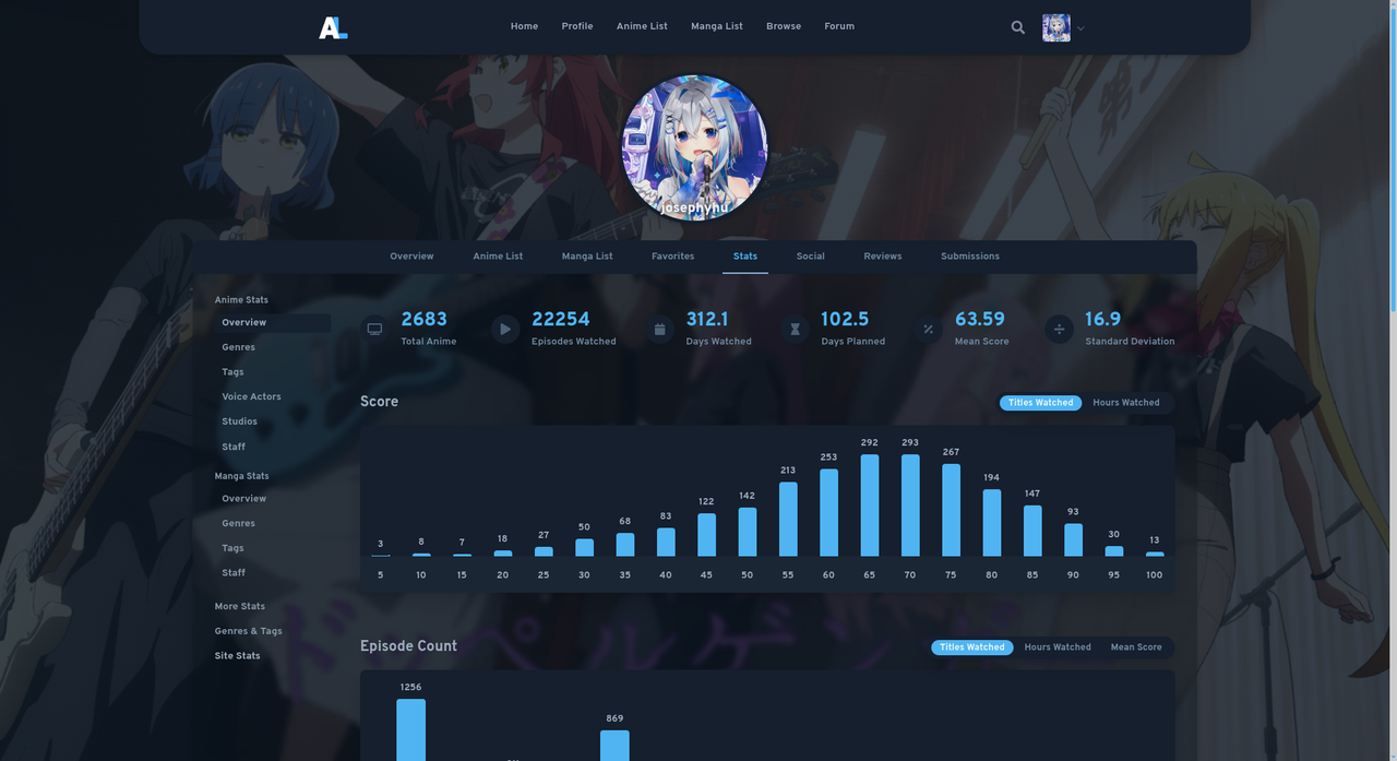 Fire Shot Capture 584 josephyhu s profile Ani List anilist co