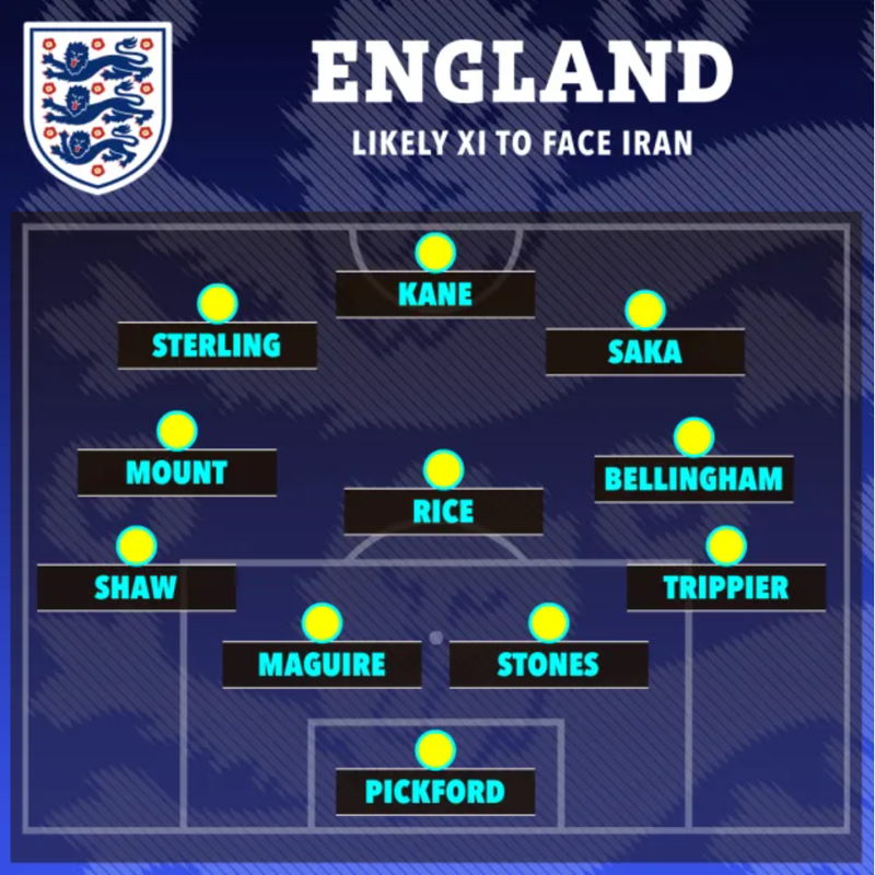 England vs Iran lineup — Postimages
