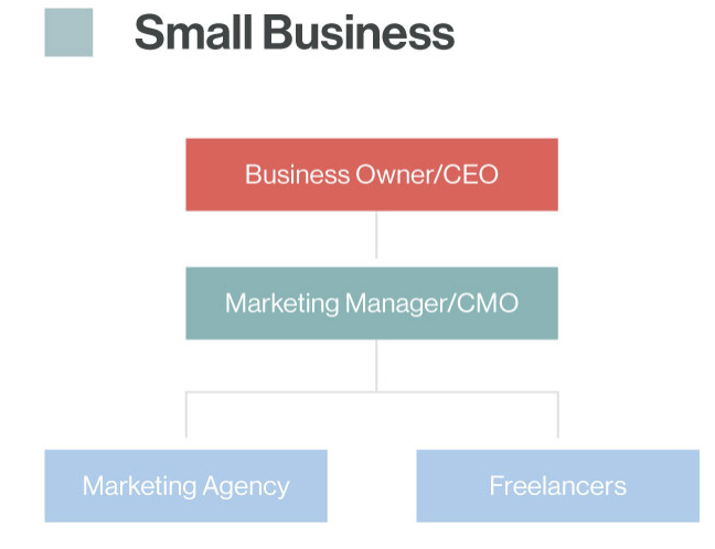 Small Business