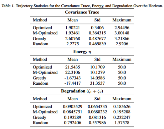 table_ICML_rev