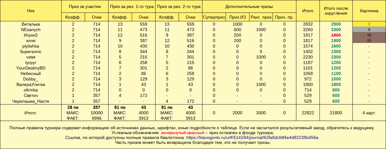 Квалотлон №92, призы