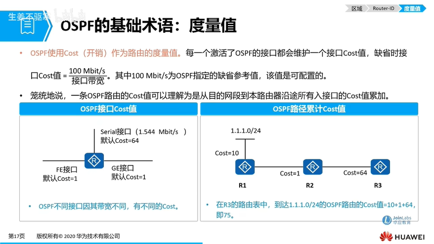e16_OSPF_度量值.png