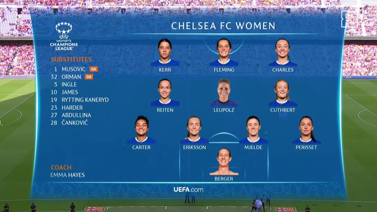 Champions League Femenina 2022/2023 - Semifinal - Vuelta - FC Barcelona Vs. Chelsea (720p) (Castellano) 2