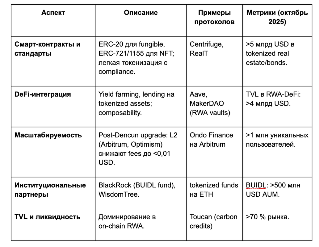 Почему BTC не может стать основой для RWA