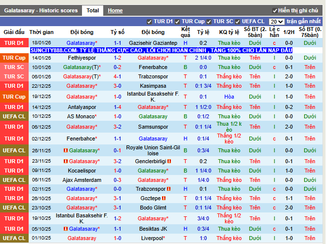 Phong độ gần đây Galatasaray