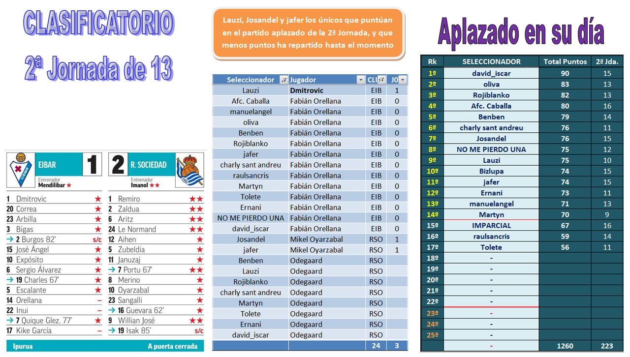 EL JUEGO DE LOS SELECCIONADORES - CLASIFICATORIO PARA LA 2020-21 - Página 19 08-02