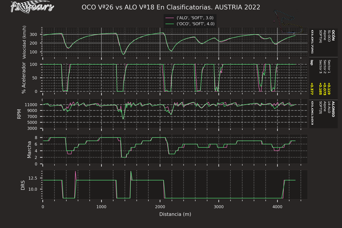 2022_11_Q-OCO Vª26-ALO Vª18_SARD_tel