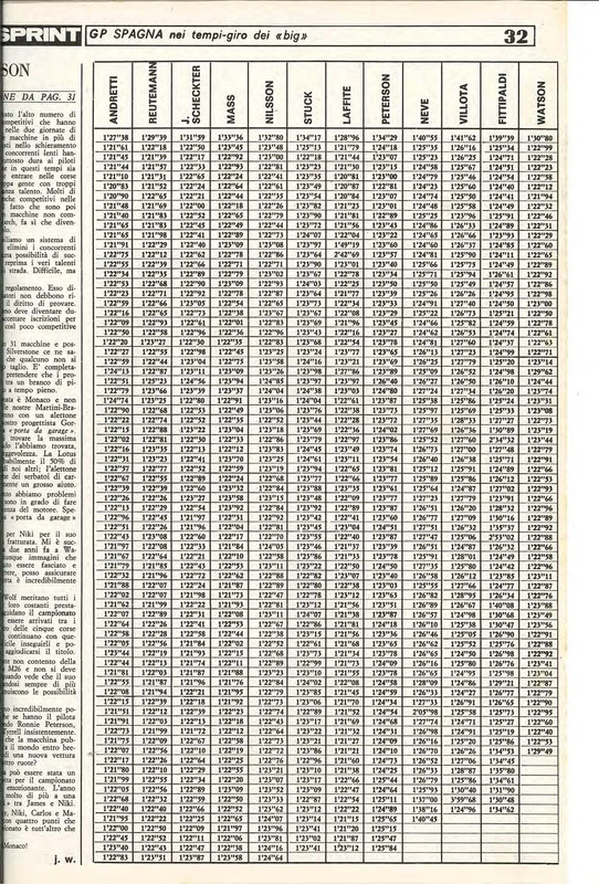 1977-SpainGP-laptimes-page1