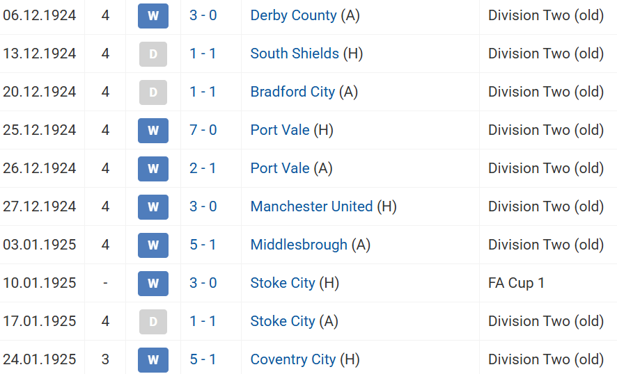 unbeaten-run.png