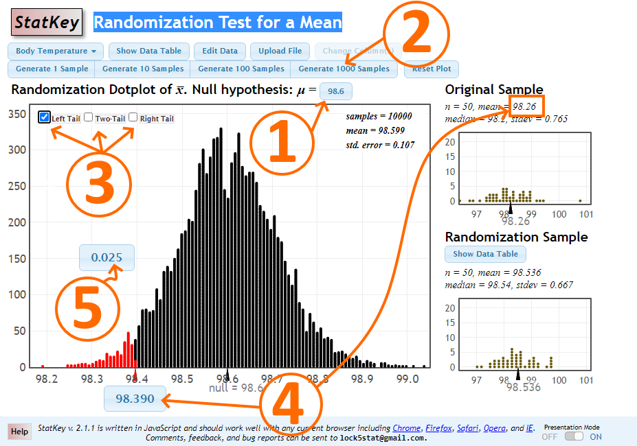 Randomization Test for Mean