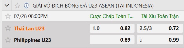 Tỷ lệ kèo Thái Lan(U23) vs Philippines (U23)