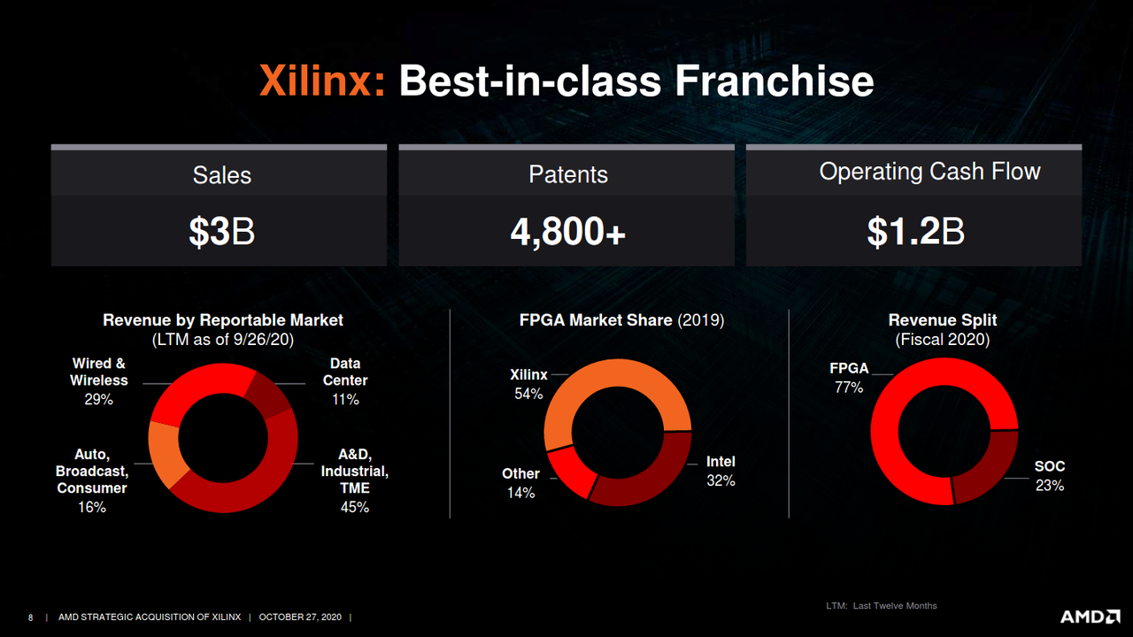 strategic-acquisition-xilinx-investor-presentation-08.png