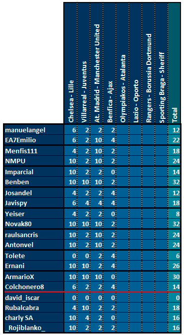 CHAMPIONS Octavos de Final Vuelta - Página 2 Puntos-Provisional