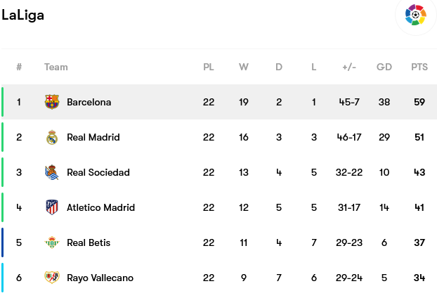 Screenshot-2023-02-20-at-15-01-15-Barcelona-fixtures-team-info-and-top-players