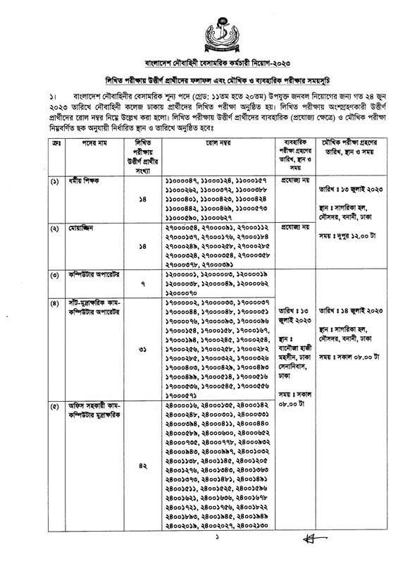 BNDCP-Written-Exam-Result-2023-PDF-1