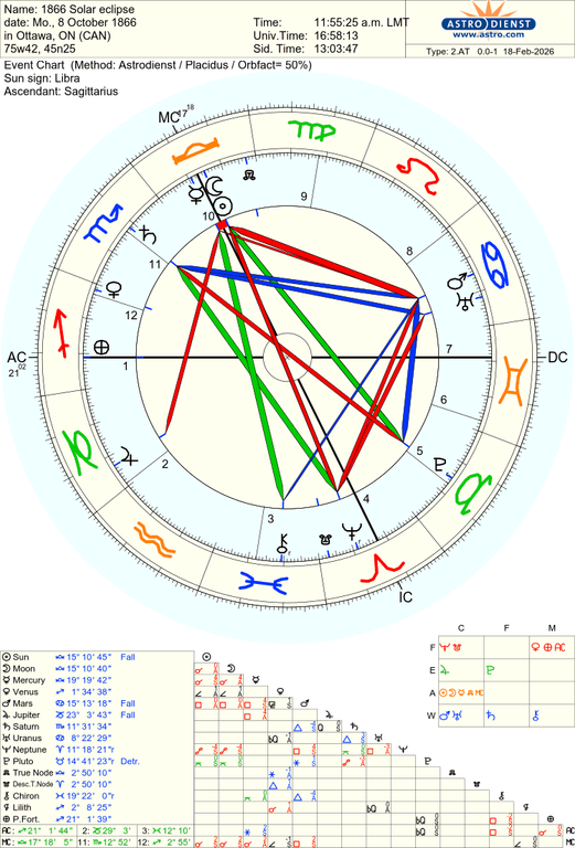 astro 2at 1866 solar eclipse 50972 1244678