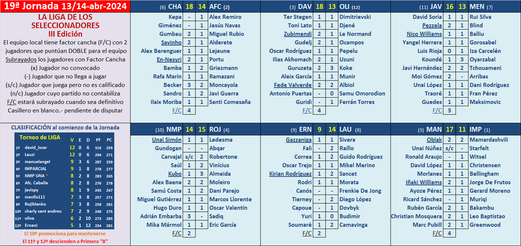 EL JUEGO DE LOS SELECCIONADORES (3ª Edición) - Temporada 2023-24 - Página 28 Marcador-19-A