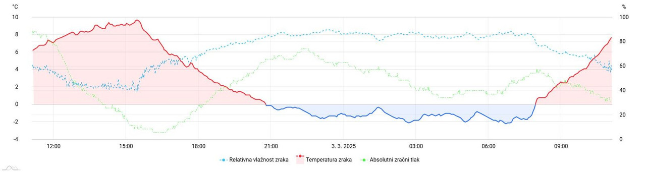 meteo-amchart-xy (14)