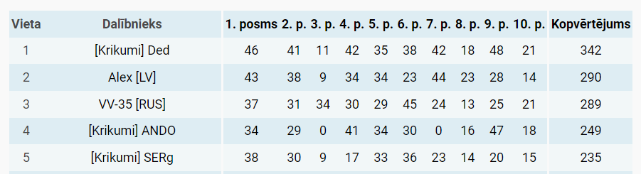 Скриншот 06-05-2024 215039