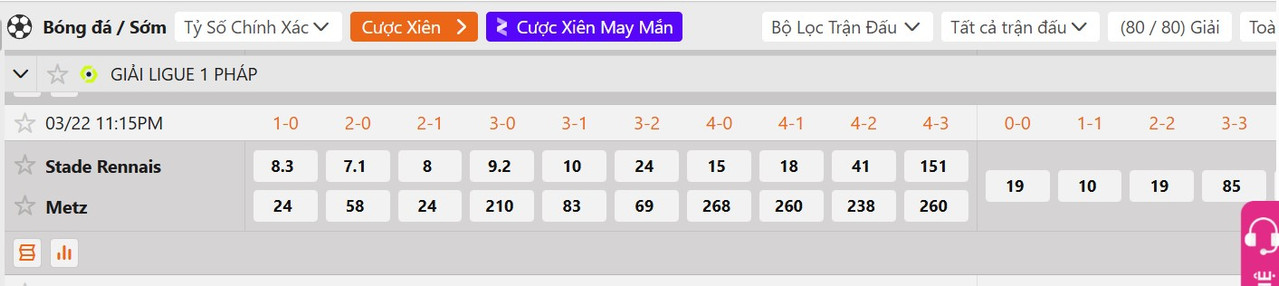 Tỷ lệ tỷ số chính xác&nbsp;Rennais vs Metz