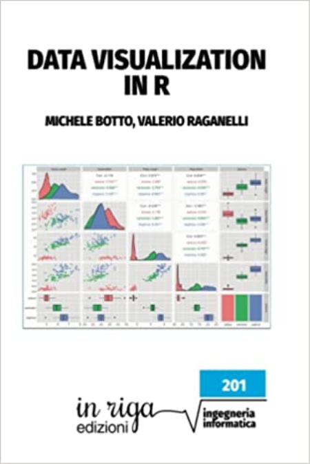 Data visualization in R (Italian Edition)