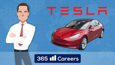 Tesla Company Analysis: Strategy, Marketing, Financials