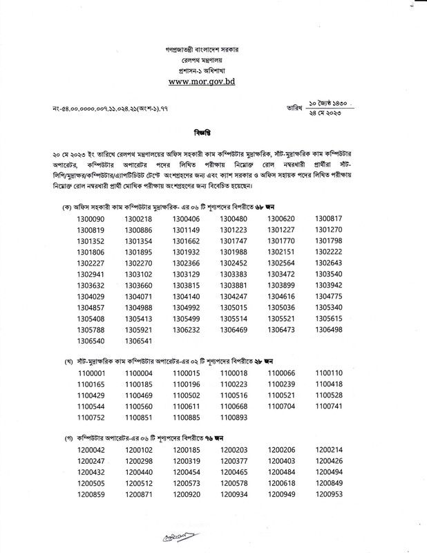Ministry of Railways (MOR) Exam Result 2023 PDF-1