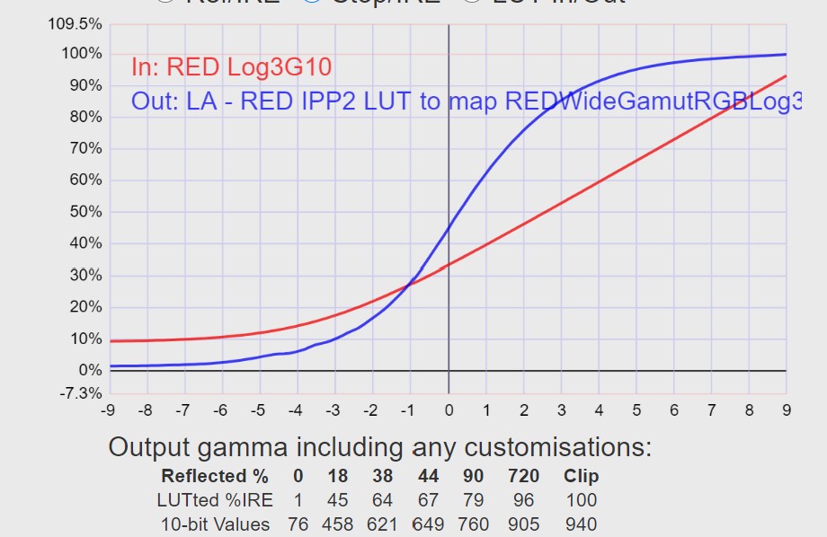 IPP2-HIGH-SOFT-Chart.jpg