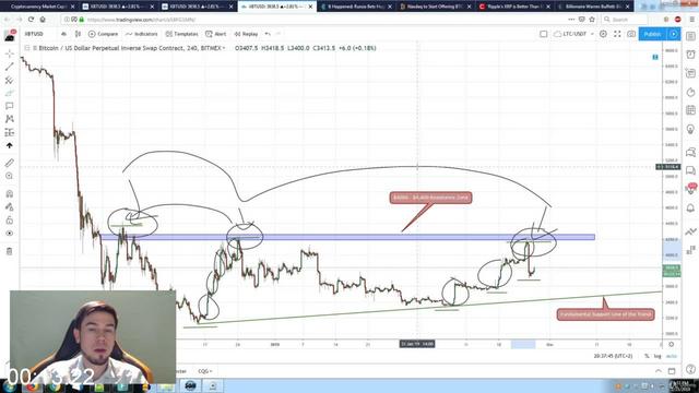 [Image: G-PTrading-Crypto-FREE-Technical-Analysi...Videos.jpg]
