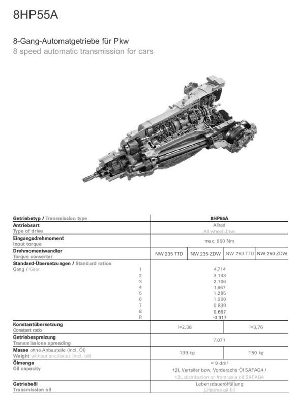 A8 transmission 2024