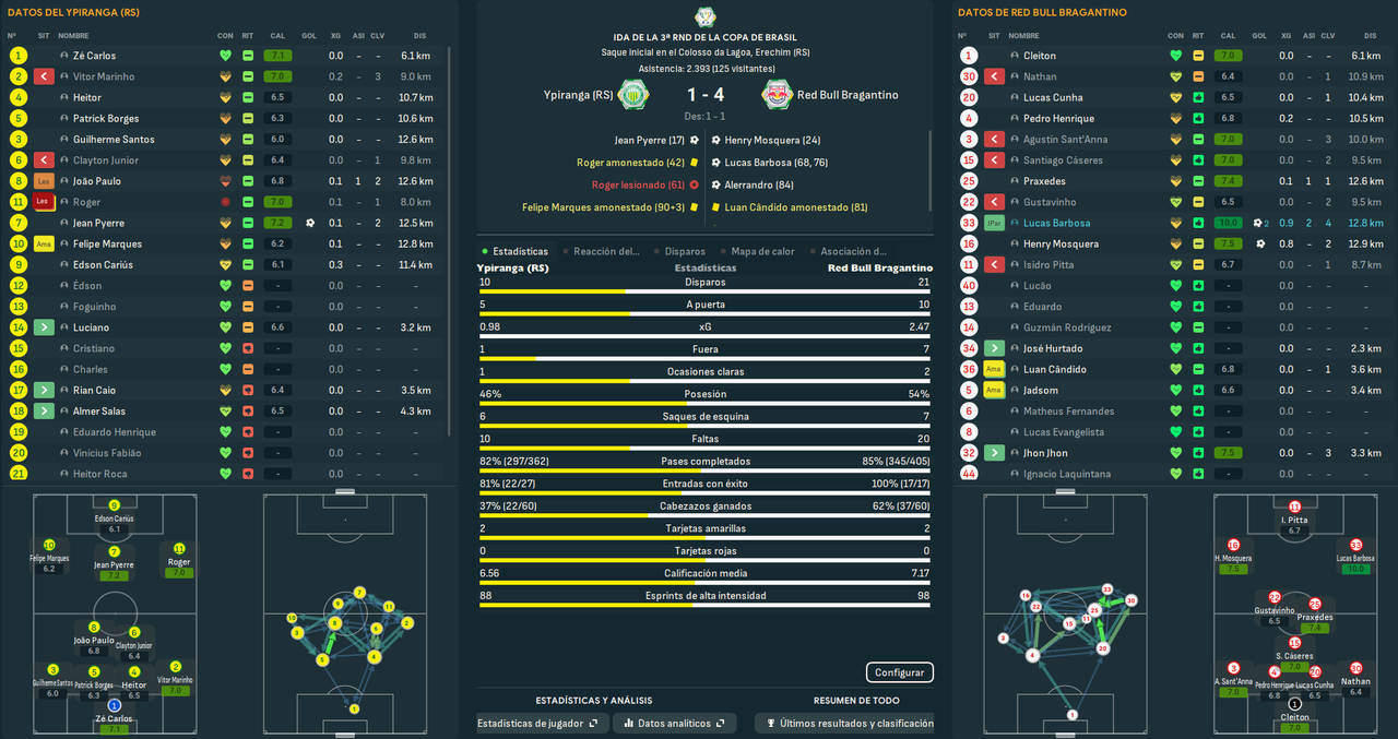 Ypiranga (RS) - Red Bull Bragantino_ Resumen