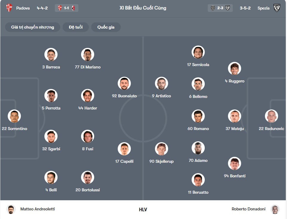 doi hinh Padova vs Spezia