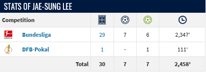 Screenshot-2025-04-21-at-14-28-58-Jae-sung-Lee-Player-profile-24-25-Transfermarkt