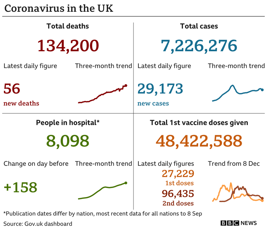 _120525509_uk_card_with_vax_2doses_12sep-nc