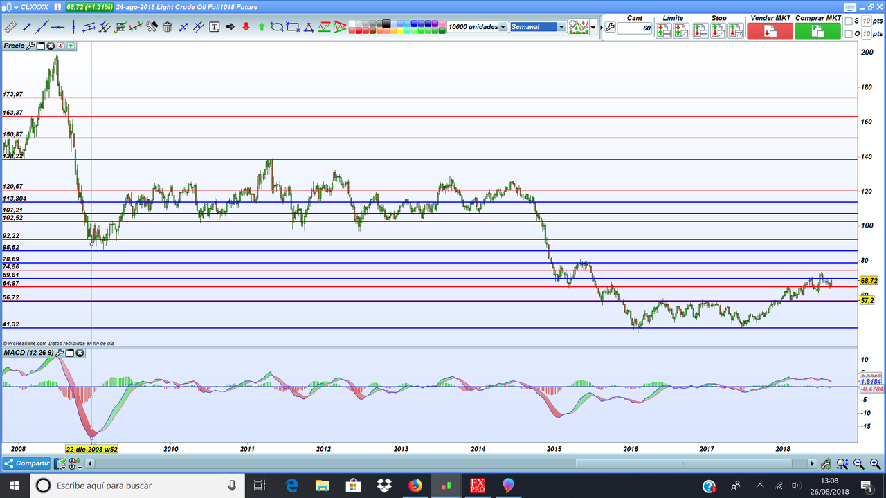 Light Crude Oil 26-0818 (2)