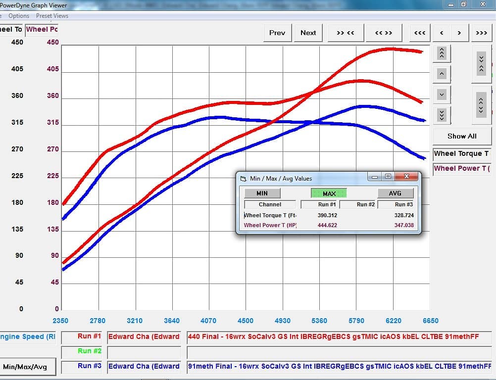 FA20DIT limit on the stock block and STX67 turbo - NASIOC
