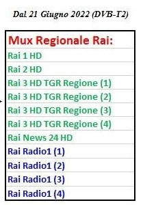 DTT: Aggiornamenti Li-Nc-P8-Scz-e6m-QEXk-I5-SXhpe-H1eyx-PI5-Ykpw-DKk-BEPUjq-VBlo-U3-Zob-Orma-I8n-Khy-CC-b-G-97-P4-s2048-2