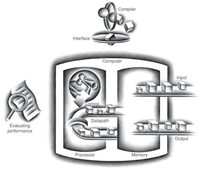 components of computer