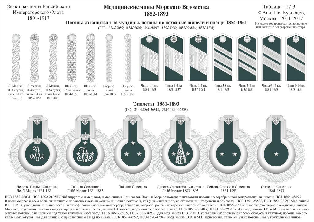 Какой знак различия. Знаки различия гражданских чинов Российской империи. Знак отличия. Знаки различия ведомтс. Знаки отличия, различия в России.