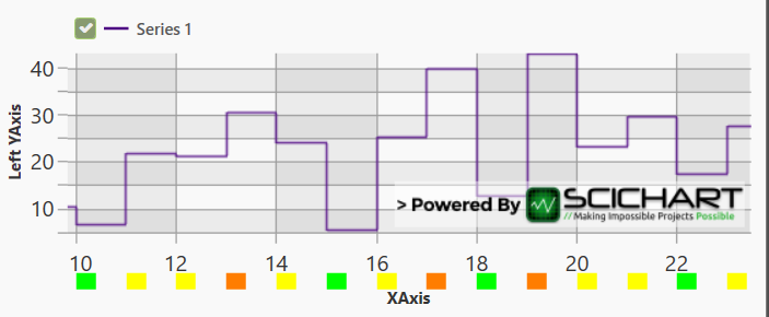 AxisMarkerAnnotationsZoomed