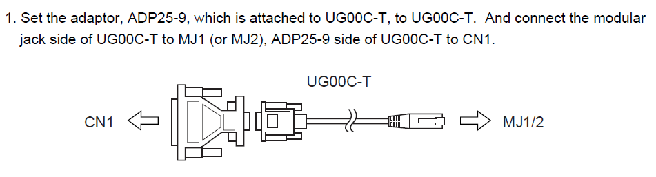 Fuji Ug-Series programming cable Re: Fuji Ug-Series programming cable