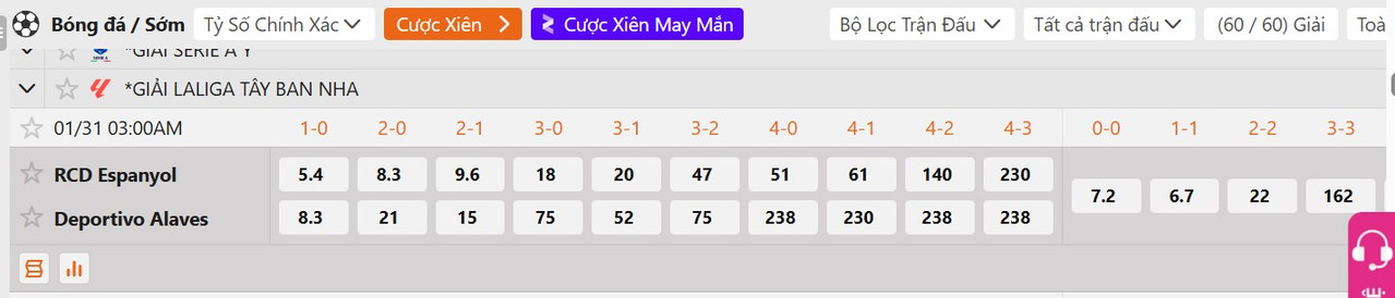 Tỷ lệ tỷ số chính xác Espanyol vs Alaves