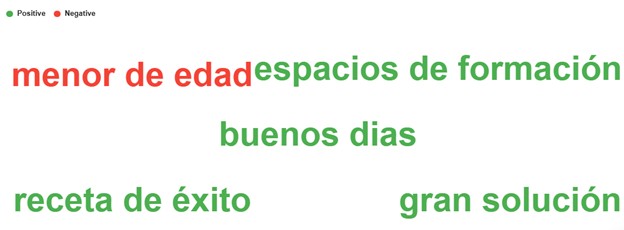 M X WORDCLOUD