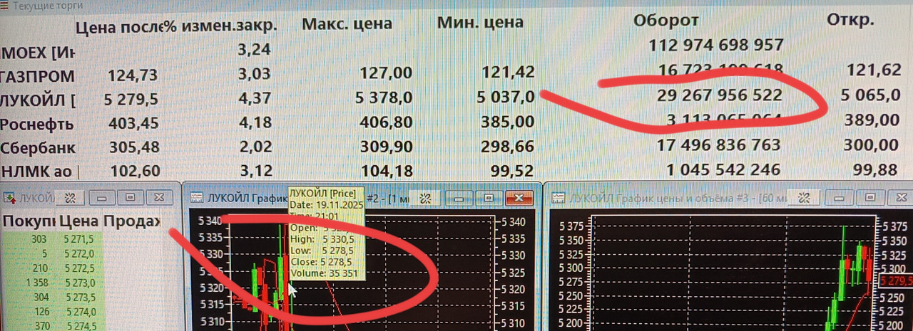 19 ноября 2025 Лукойл