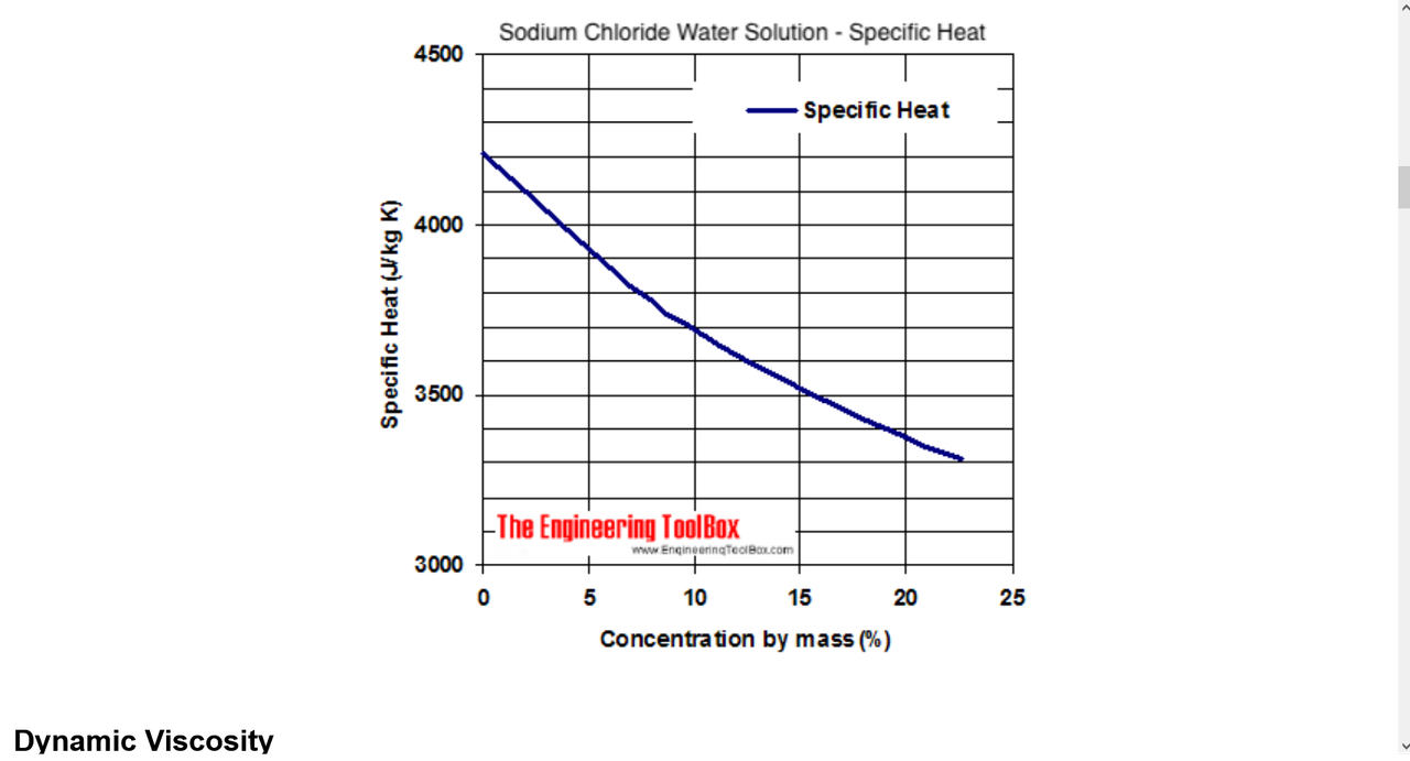 Screenshot 2022-07-17 at 15-40-42 Sodium Chloride Water Solutions