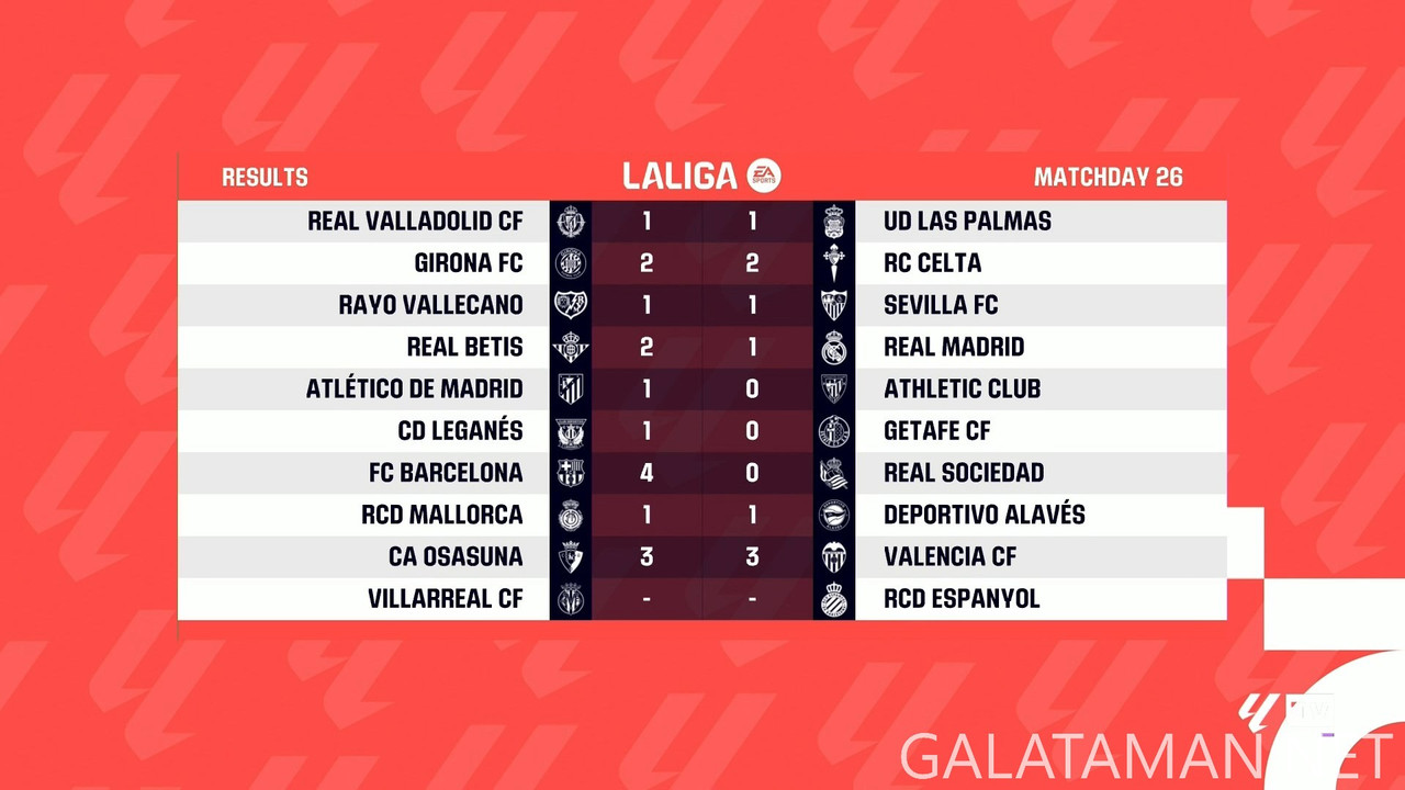 [Image: 20250303-LALIGA-MD26-HGS-1080-mkv-snapsh...47-959.jpg]